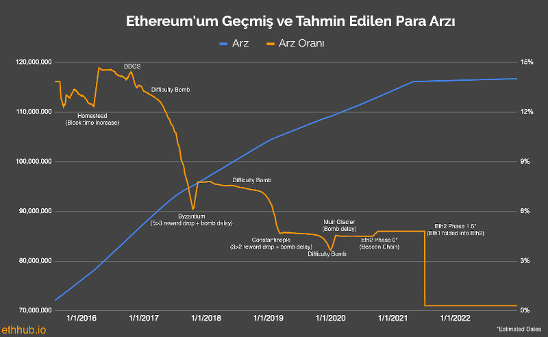 eth_issuance_graph